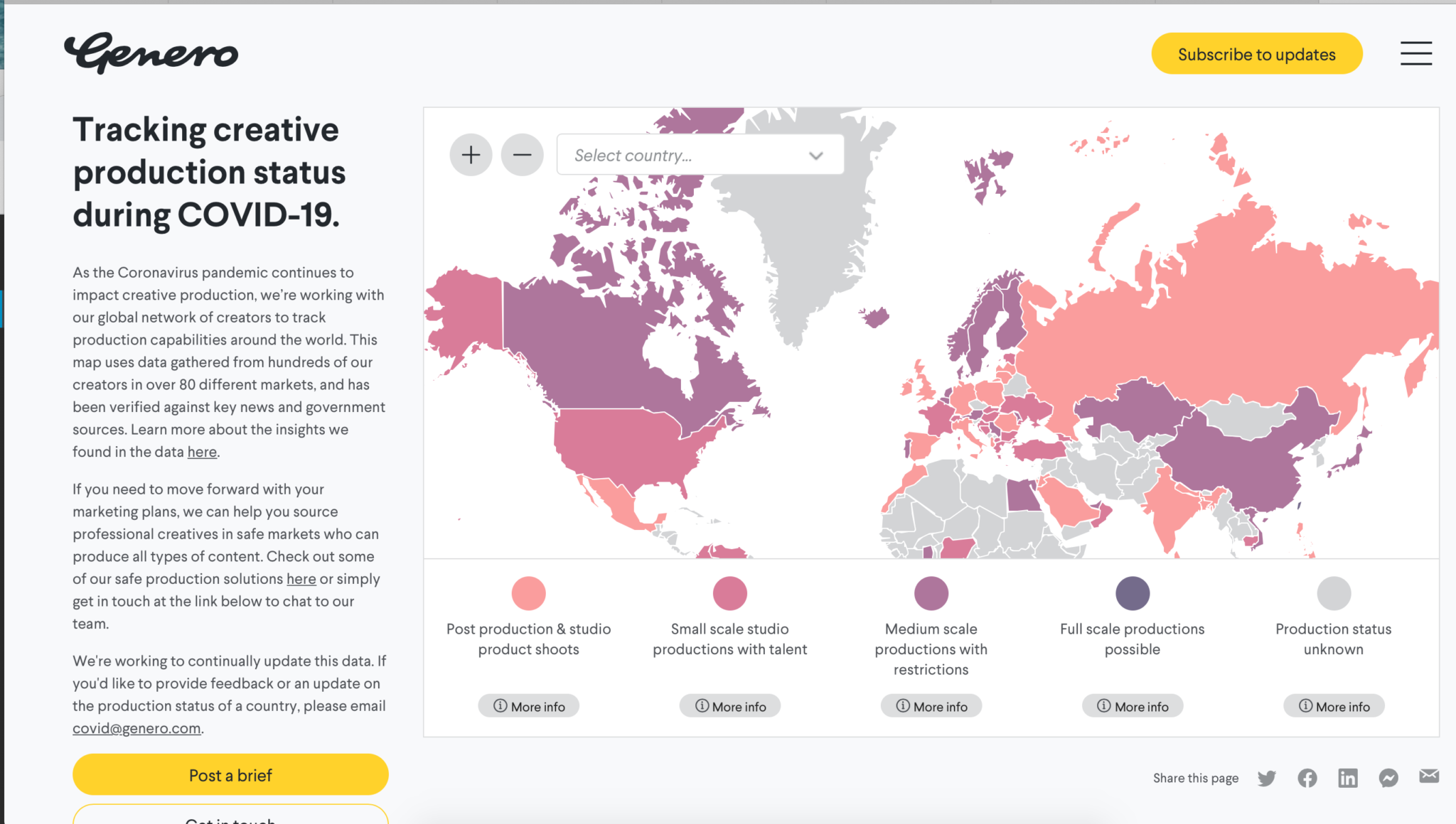 Genero's Creative Production Status tracker