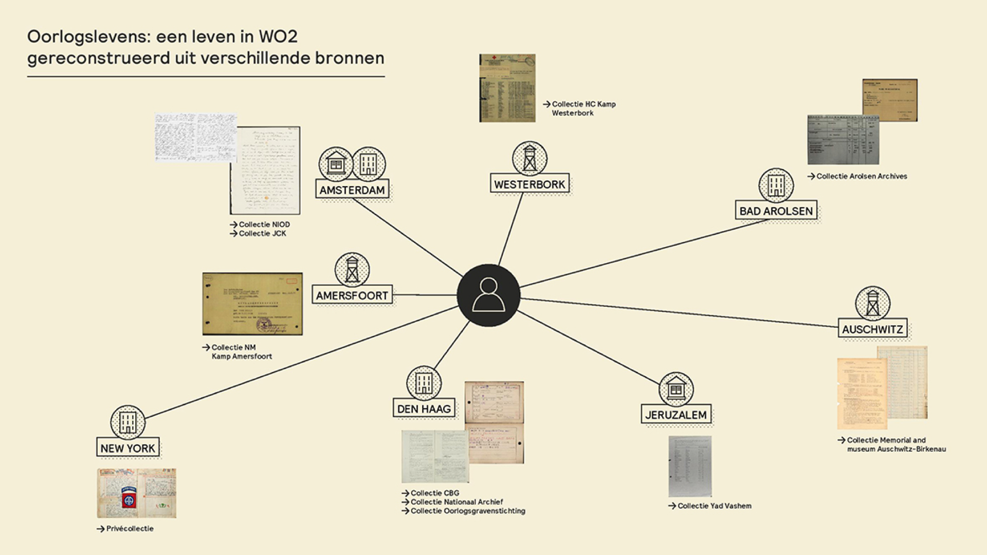 Visualising the History of World War 2 with IN10
